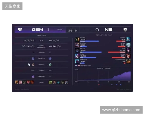 EPL S23第一阶段:游刃有余!G2 2-0 GG